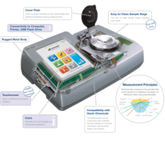 ATAGO RX-5000i Otomatik Dijital Meyve-Meyve Suyu Refraktometresi