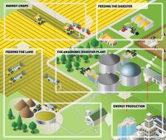 Biyogaz Tesisi Analiz Laboratuvarı Paketi