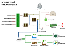 Biyogaz Tesisi Analiz Laboratuvarı Paketi