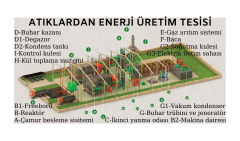 Katı Atık Tesis Analiz Laboratuvarı Paketleri